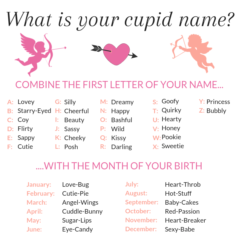 What is your Cupid Name?